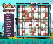 Image result for TemTem Weakness Chart