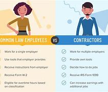 Image result for Contracted Workers