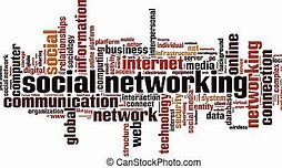 Image result for Networking Word Cloud