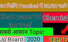 Image result for Medicines and Drugs Chapter 16 Class 12 Chemistry Table