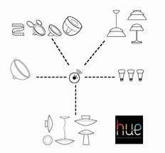 Image result for Philips Hue Bedroom
