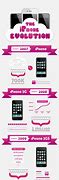 Image result for The Evolution of the Cell Phone