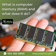 Image result for Computer RAM Anatomy