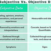 Image result for Subjective/Objective Nursing