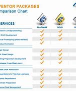 Image result for Packages Comparison Chart