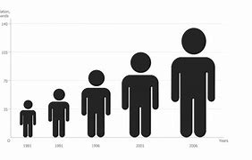 Image result for Growth Chart Cartoon