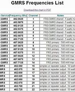 Image result for Motorola Walkie Talkie Frequency Chart