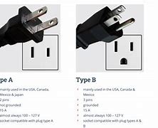 Image result for Electrical Plug Standards