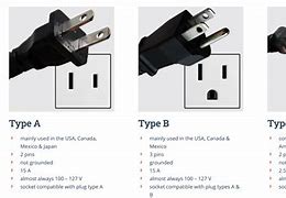 Image result for Adapter Plug Types