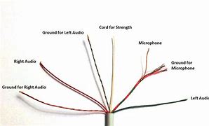 Image result for Apple iPhone Gold Wiring