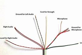 Image result for All Headphone Jack Types