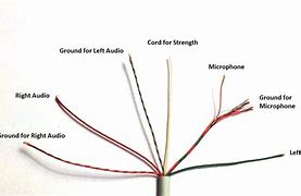 Image result for Wiring Diagram for Beats Studio 3 Headphones