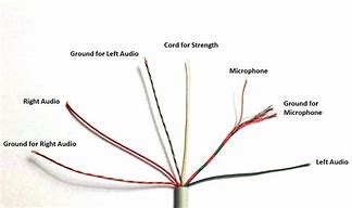 Image result for iPhone Headphone Jack Cable