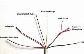 Image result for EarPods Pinout