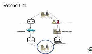 Image result for What Is Inside a Lithium Battery