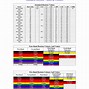 Image result for 20K Resistor Color Code