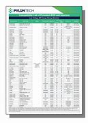 Image result for iPhone Battery Compatibility Chart