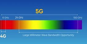 Image result for Sub 6 5G