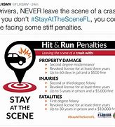 Image result for Hit and Run for Project