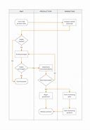 Image result for Deployment Flowchart Examples