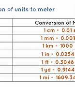 Image result for How Much Is 50 Meters