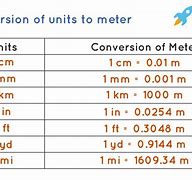 Image result for Inch to Meter Chart