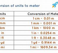 Image result for 2 Meters Repersentation