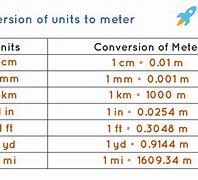 Image result for Meter Scale Conversion