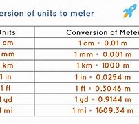 Image result for Height Meter Chart