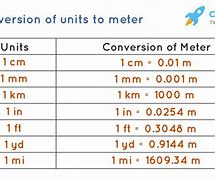 Image result for 1 Meter Equals How Many Feet