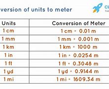 Image result for How Many Inches Is a Meter
