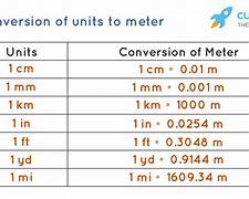 Image result for Yd to Meter