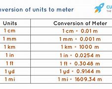 Image result for 1 Meter Long Table