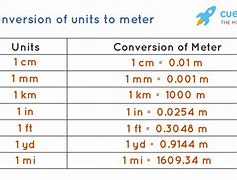 Image result for Milli to Meter