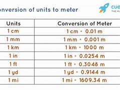 Image result for 20 Meters Example