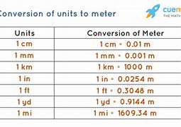 Image result for 8 Meters