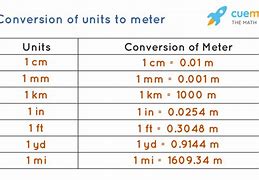 Image result for Meter and Centimeter Chart
