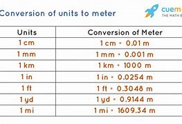 Image result for How Much Is 1 Meter