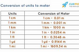 Image result for mm to Meters
