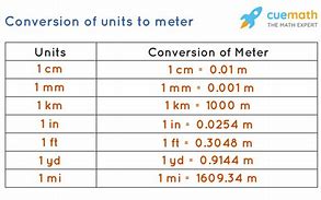 Image result for Items Measured in Meters