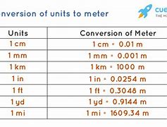 Image result for How Many Centimeters Is 7 Millimeters