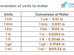 Image result for Meters to Millimeters Conversion