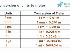 Image result for Half a Meter Is How Many Decimeters