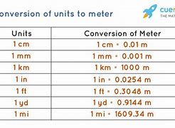 Image result for Who Big Is One Meter