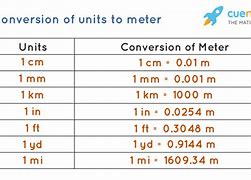 Image result for Metric Meter