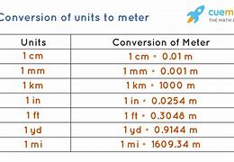 Image result for How Long Is 1200 Meters