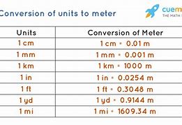 Image result for Meter Unit Conversion