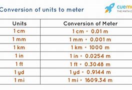 Image result for What Is Metre