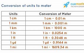 Image result for How to Convert Millimeters to Meters