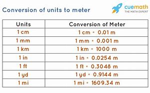 Image result for How Much Is 3 Meters